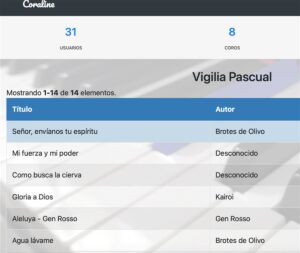 Una aplicación invita a los fieles de la parroquia San José, en Almendralejo, a cantar en las celebraciones